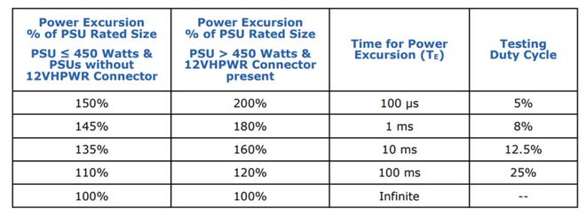 gtx780显卡选择与使用：稳定性与性能分析  第3张