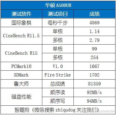 华硕gtx970外观设计图赏  第5张