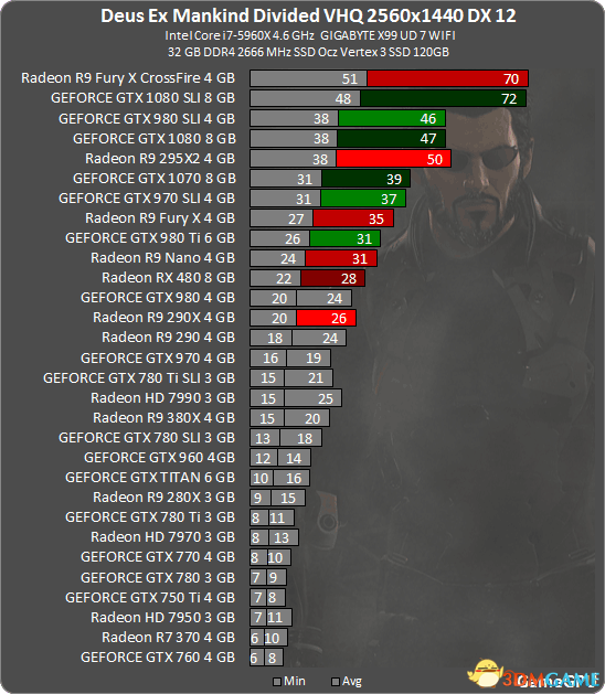 索泰GTX560毁灭者显卡功耗揭秘  第3张