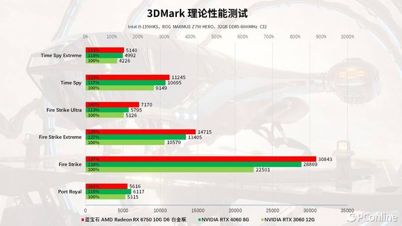 七彩虹gtx1050 u 游戏性能大揭秘，释放激情畅快玩耍  第1张