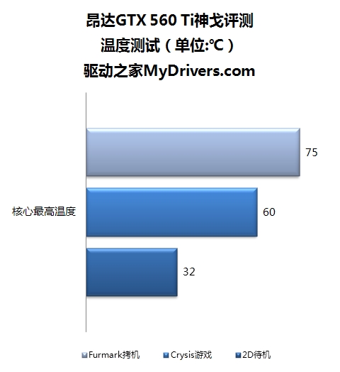 探秘超频gtx660核心频率  第3张