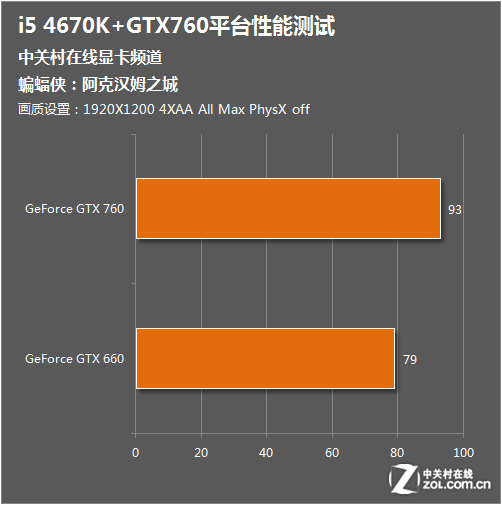 gtx950 i3 畅享游戏世界：流畅画质、顺畅体验  第3张