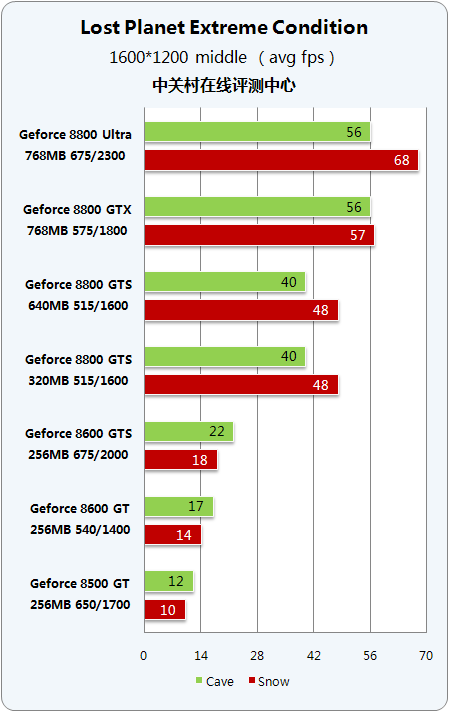 gtx950 i3 畅享游戏世界：流畅画质、顺畅体验  第4张