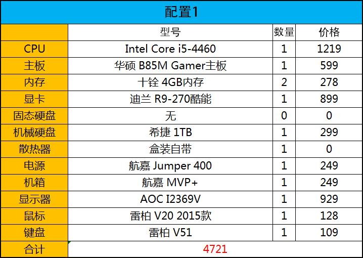 显卡较量：HD7870 vs GTX970，谁更胜一筹？  第3张