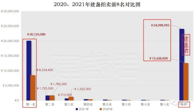 DNF拍卖行交易秘籍大揭秘！市场行情变化不容错过  第5张