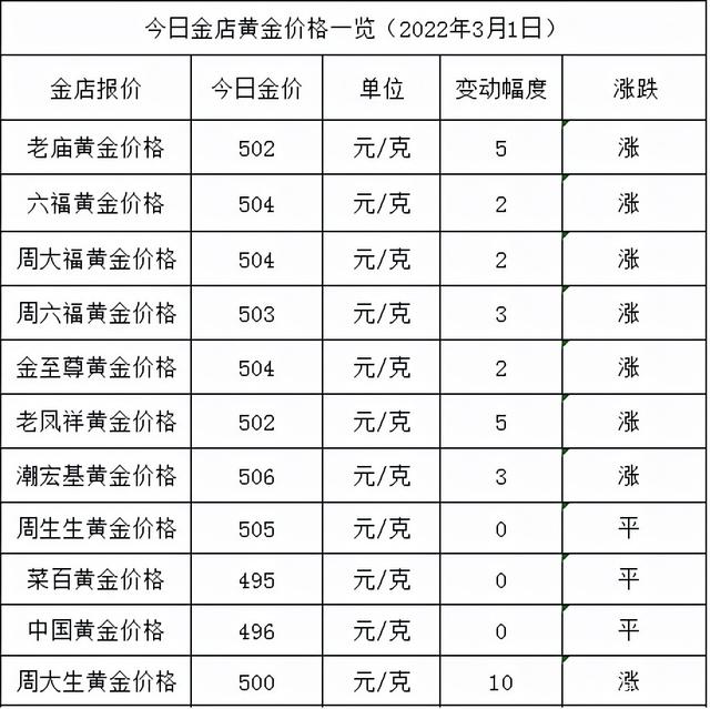 DNF拍卖行交易秘籍大揭秘！市场行情变化不容错过  第6张