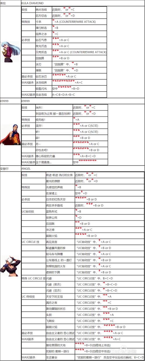 拳皇13电脑出招表：界面简洁操作方便，功能强大全面满足玩家需求  第1张