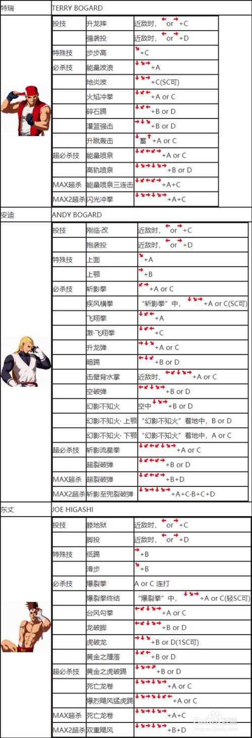 拳皇13电脑出招表：界面简洁操作方便，功能强大全面满足玩家需求  第3张