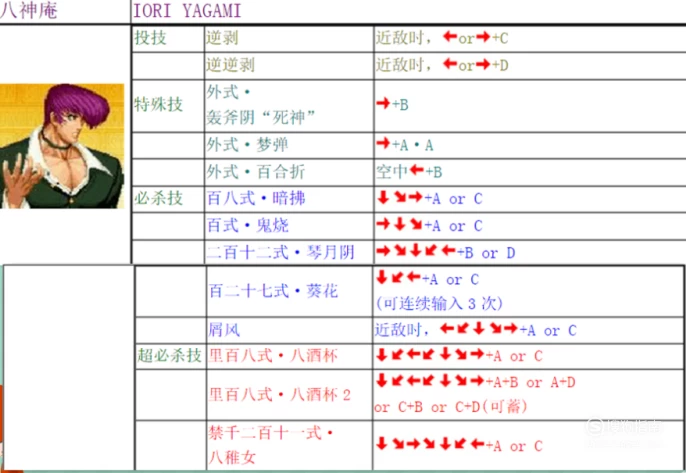 拳皇13电脑出招表：界面简洁操作方便，功能强大全面满足玩家需求  第4张