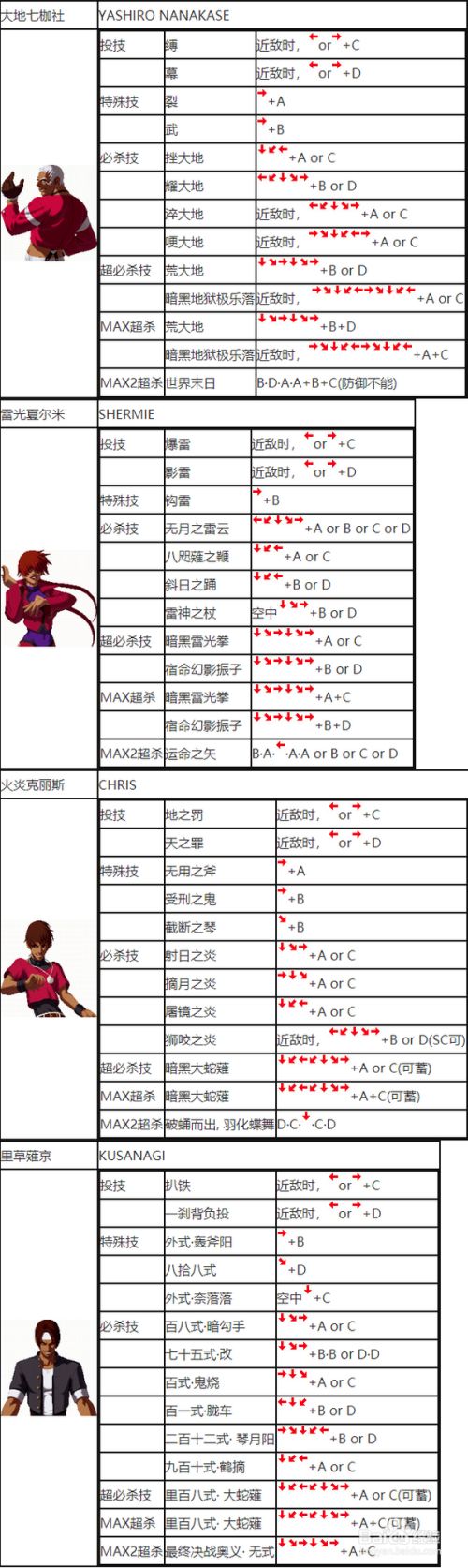 拳皇13电脑出招表：界面简洁操作方便，功能强大全面满足玩家需求  第5张