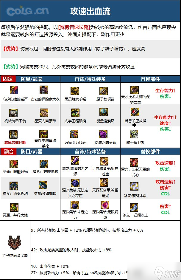 斗战胜佛：剑魂玩家的独门秘籍