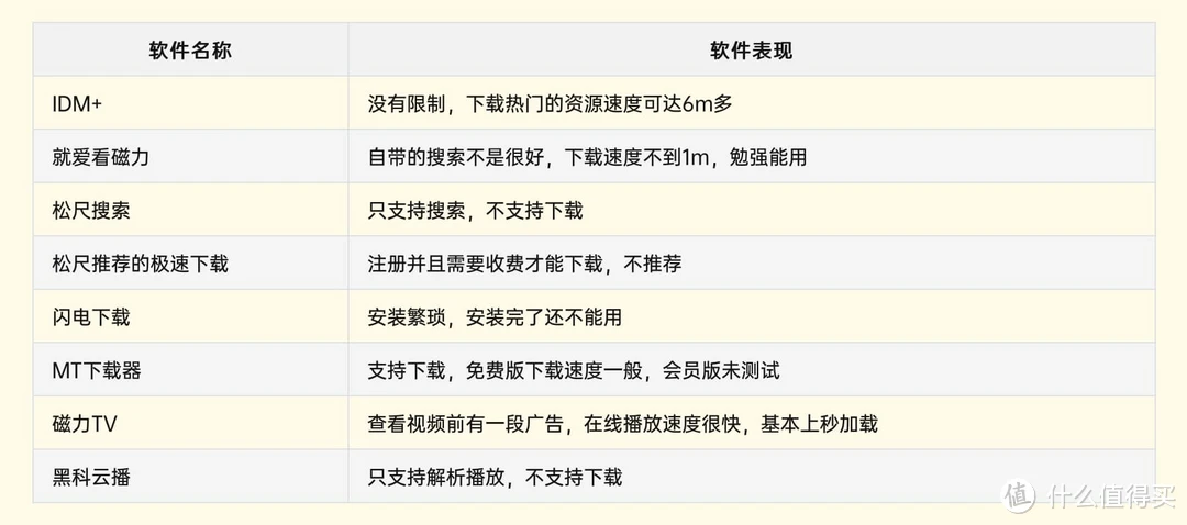 零基础学霸攻略，电驴教程让你轻松get各种技能  第2张