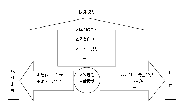 辐射2存档：选择职业和特点，打造独一无二的角色