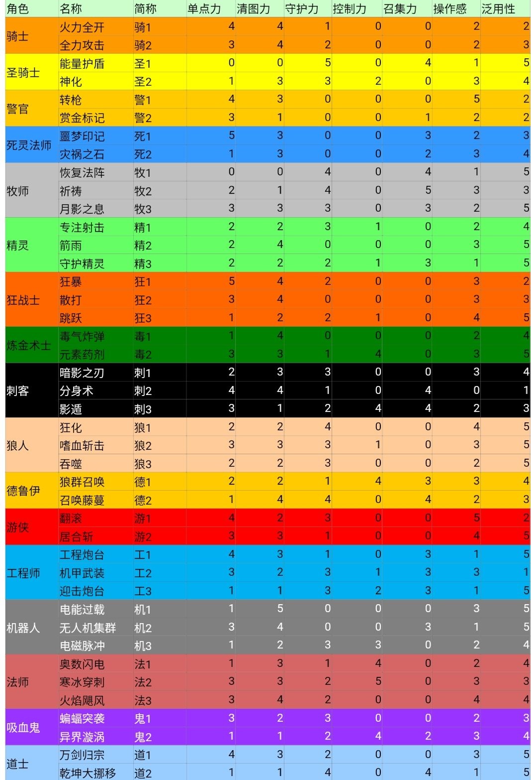 新挑战骑士：突破成功密码，打造无限可能  第4张