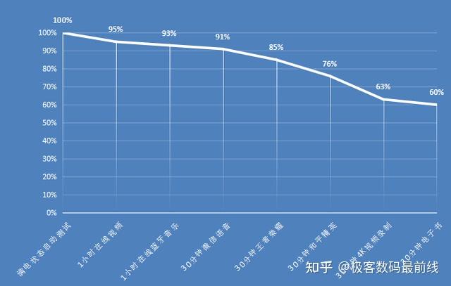 为什么dnf打不开 DNF大揭秘：服务器卡顿真相揭秘  第2张