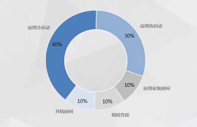 为什么dnf打不开 DNF大揭秘：服务器卡顿真相揭秘  第3张