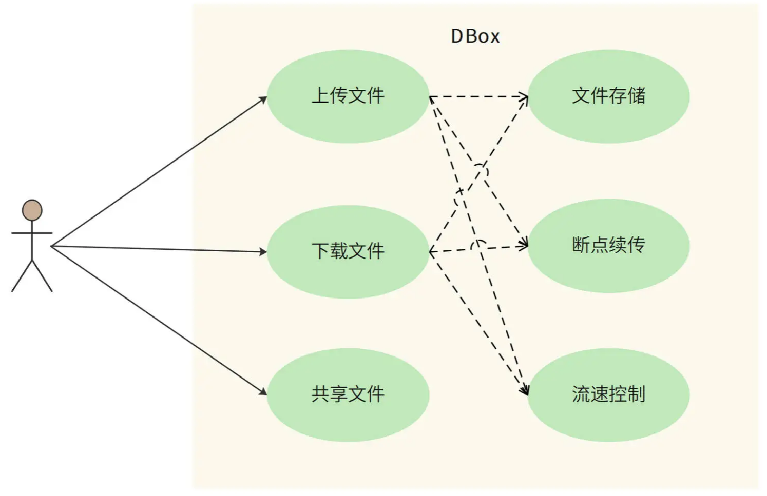 盛大网盘：打破存储瓶颈，让你尽情畅享无限云空间  第4张