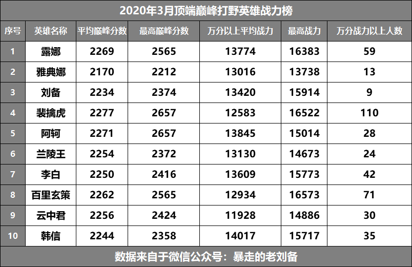 云中楼战力表：S级实力评级揭秘，技能高级别曝光  第2张