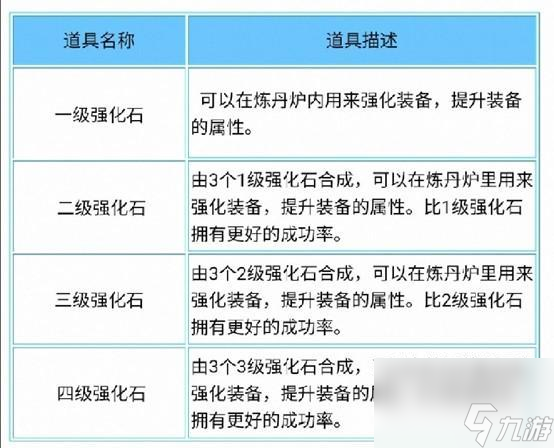 装备强化大揭秘：选对装备，成功率提升，失败怎么办？  第3张