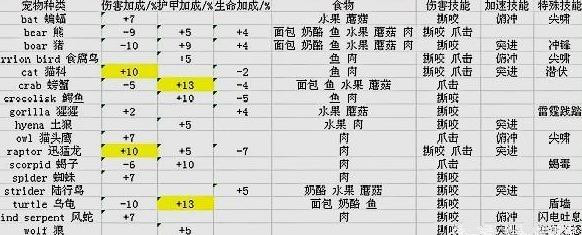 成为最强控偶师：宠物选择、技能搭配、战斗秘籍一网打尽  第4张