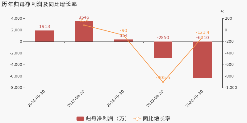 cffps下降？原因在这里  第3张