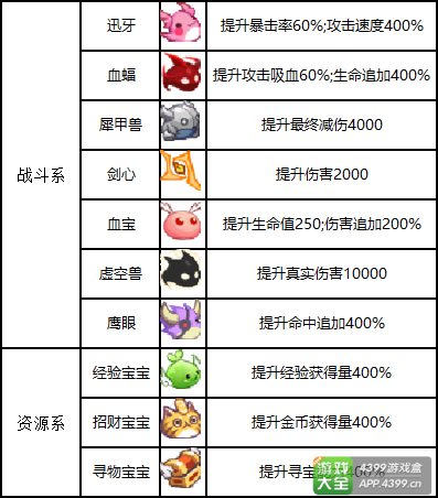 赛尔号布鲁卡卡玩家必看：三大经验教你成为游戏高手  第1张