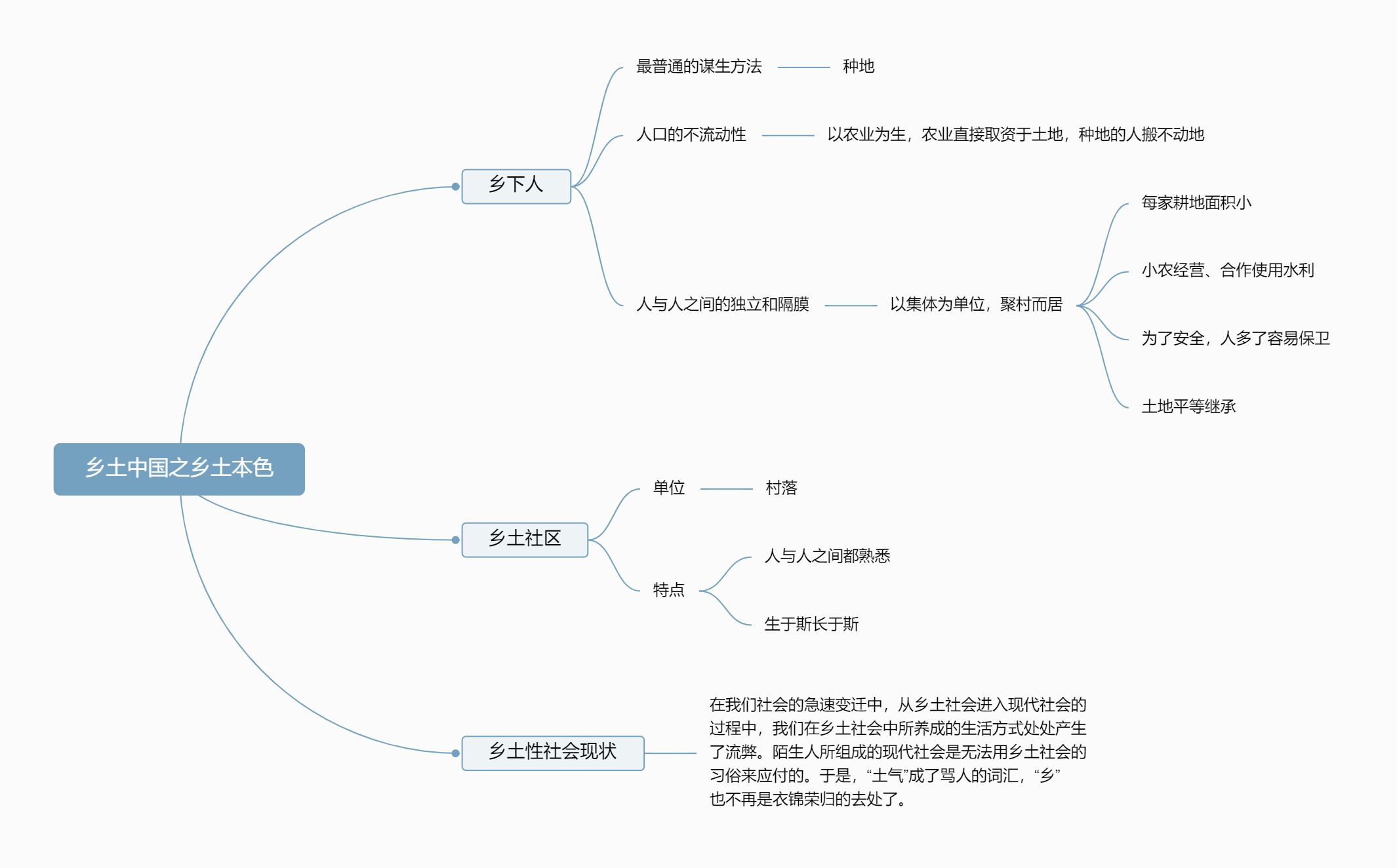 逃离本色，迎接新自己  第1张