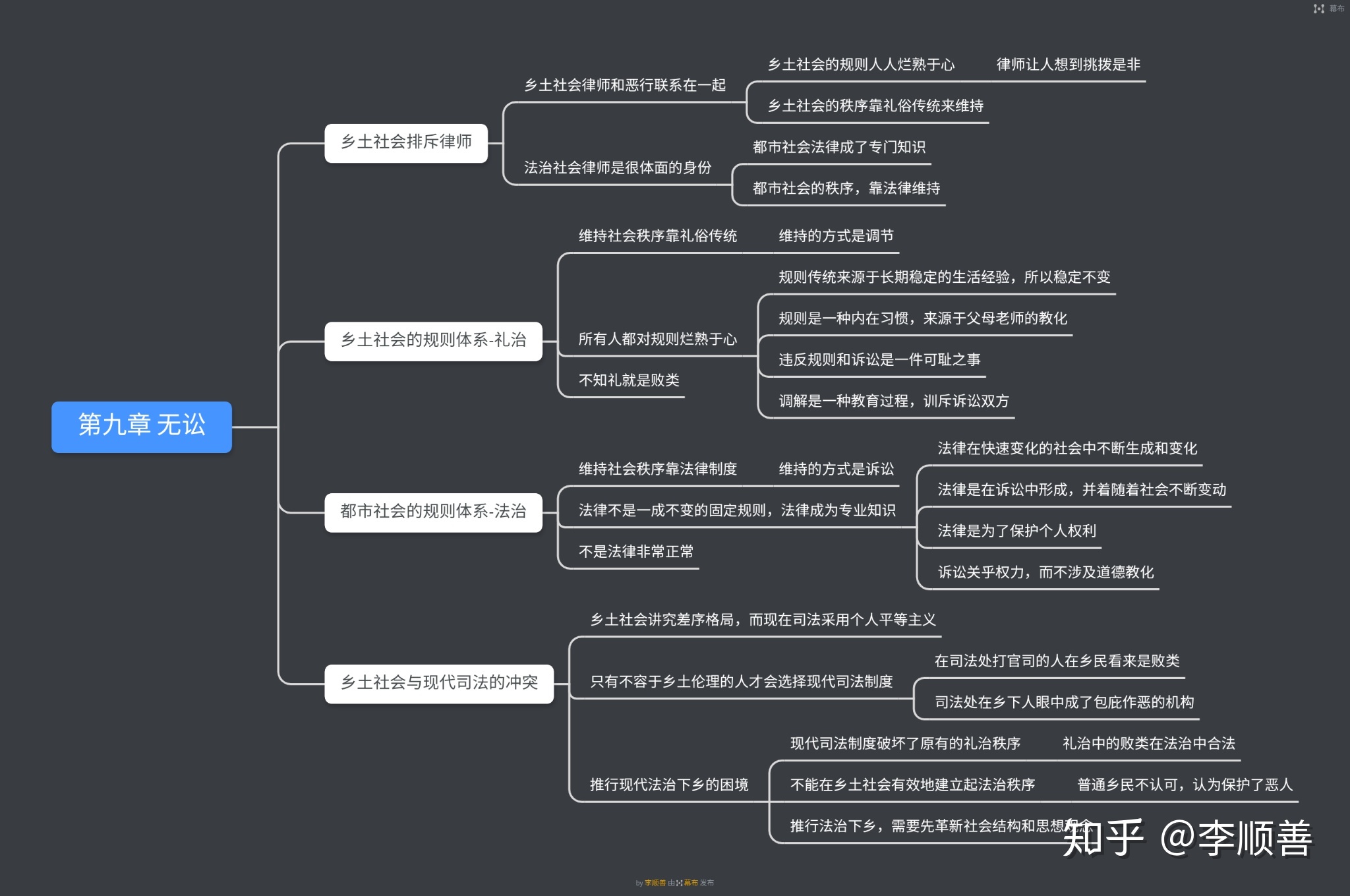 逃离本色，迎接新自己  第2张