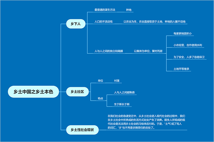 逃离本色，迎接新自己  第3张