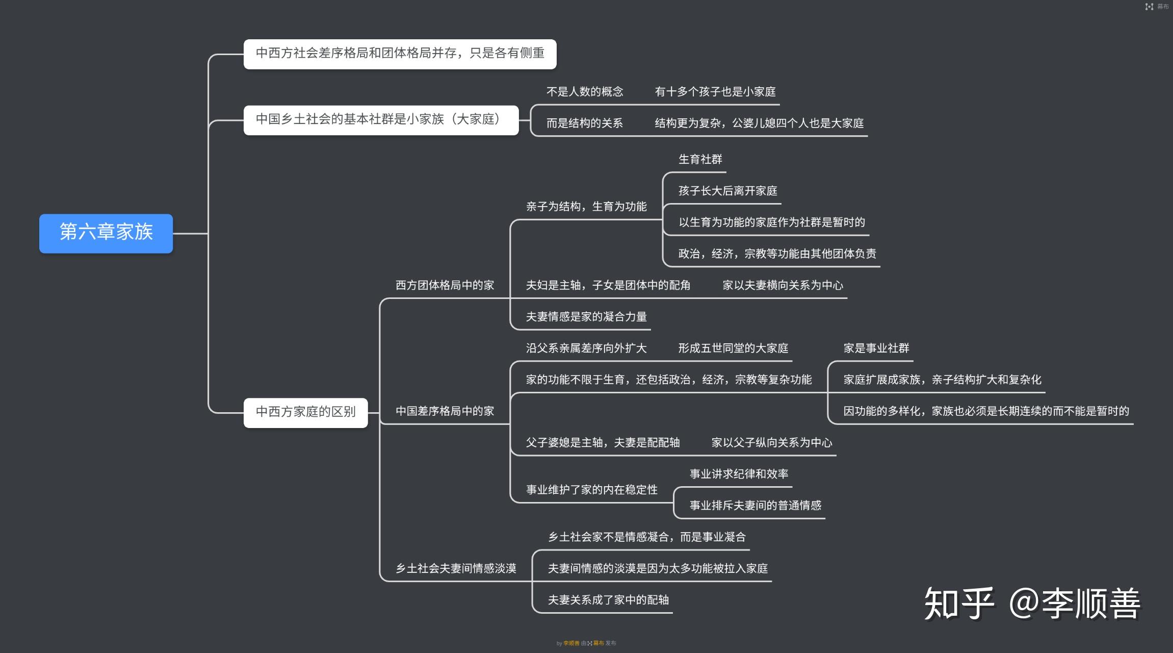 逃离本色，迎接新自己  第7张