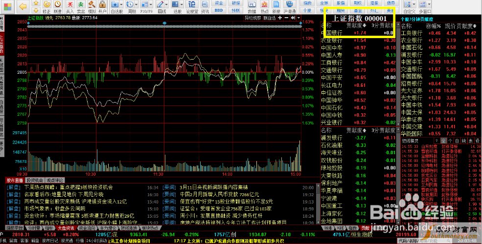 零基础投资秘籍，轻松看懂行情图表，专业分析师在线答疑