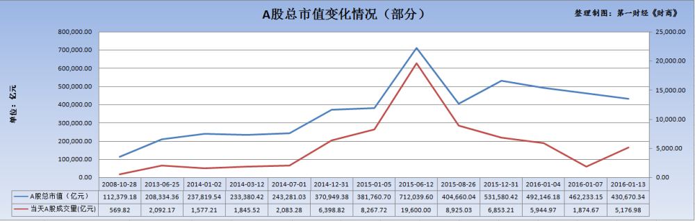 零基础投资秘籍，轻松看懂行情图表，专业分析师在线答疑  第2张