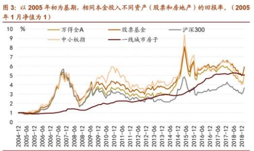 零基础投资秘籍，轻松看懂行情图表，专业分析师在线答疑  第3张