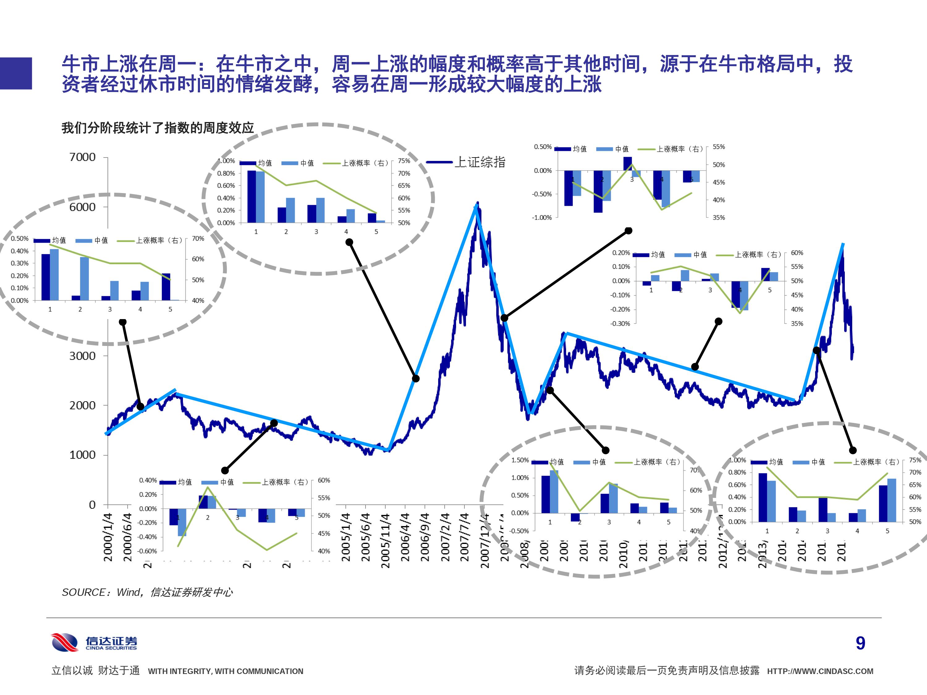 零基础投资秘籍，轻松看懂行情图表，专业分析师在线答疑  第4张