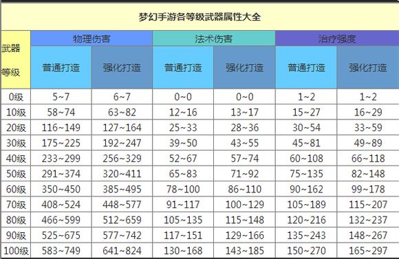 【必看】梦幻西游经验计算器，轻松升级攻略大揭秘  第5张