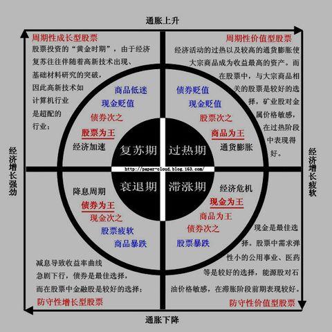 白领投资新玩法，现金流游戏让我身临其境  第2张