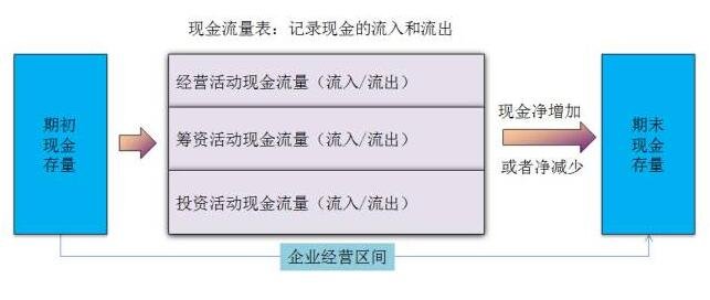 白领投资新玩法，现金流游戏让我身临其境  第3张