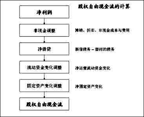 白领投资新玩法，现金流游戏让我身临其境  第4张