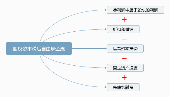 白领投资新玩法，现金流游戏让我身临其境  第5张