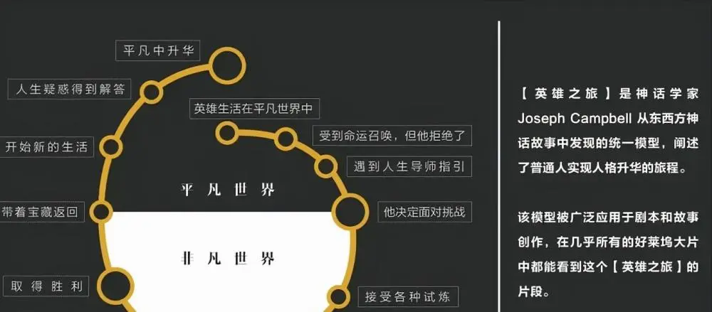 揭秘暗月世界：知识、冒险与成长  第5张