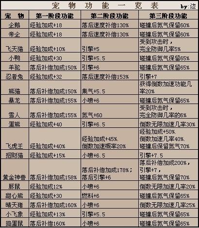 弹弹堂2宠物培养攻略：打造最强宠物，战斗无往不利  第2张