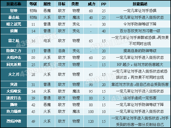 弹弹堂2宠物培养攻略：打造最强宠物，战斗无往不利  第3张