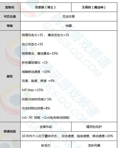 弹弹堂2宠物培养攻略：打造最强宠物，战斗无往不利  第5张