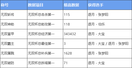 称号任务：坚持不懈的奋斗之路  第6张