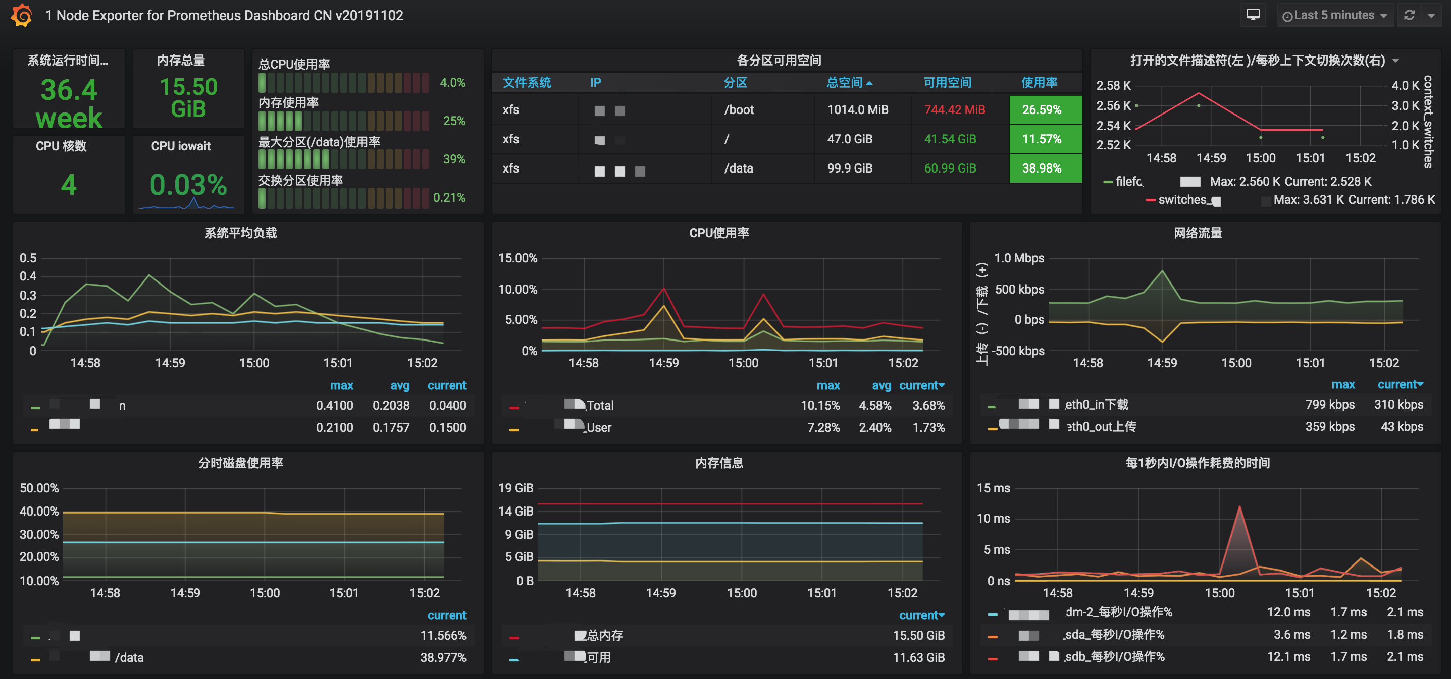 apm测试器：实时监控、故障排查、自动管理，让性能问题无所遁形  第7张