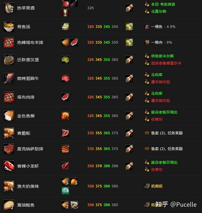 魔兽世界烹饪PK大揭秘：美食属性加成无敌料理对比  第2张