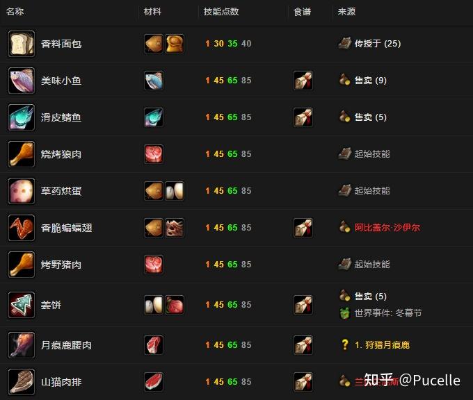 魔兽世界烹饪PK大揭秘：美食属性加成无敌料理对比  第3张