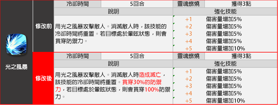 冰冻之心：冰霜箭雨VS冰雪风暴，到底谁更强？  第2张