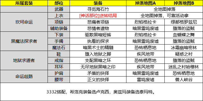 DNF卡药：无尽刷怪与抢购装备，让你爱恨交织  第1张