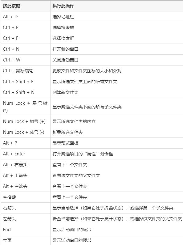 天龙八部单机版资深玩家教你玩转游戏界面，快捷键助你提升操作效率  第6张